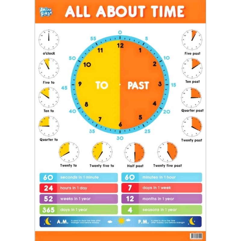 All About Time Educational Poster