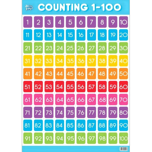 Counting Educational Poster (1-100)