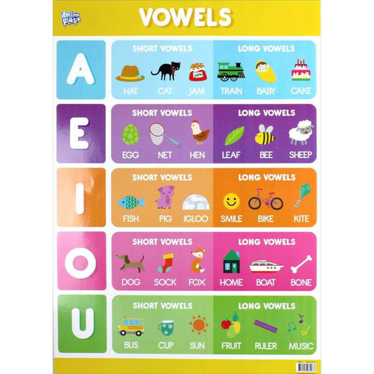 Vowels Educational Poster