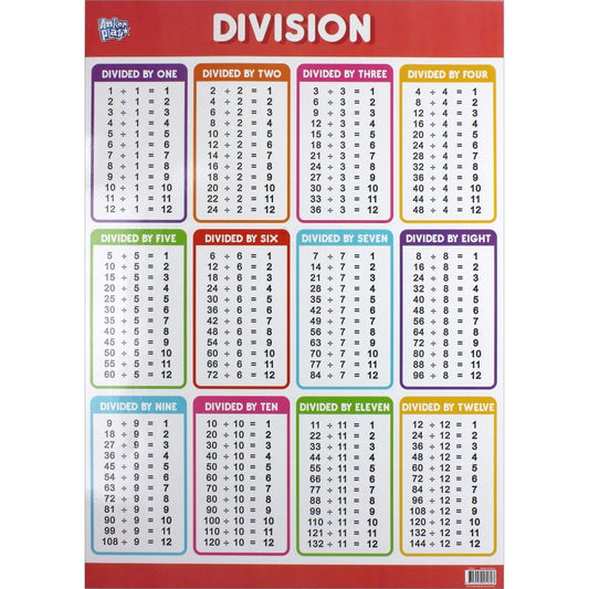 Division Educational Poster