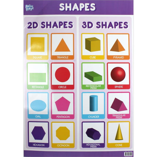 2D & 3D Shapes Educational Poster